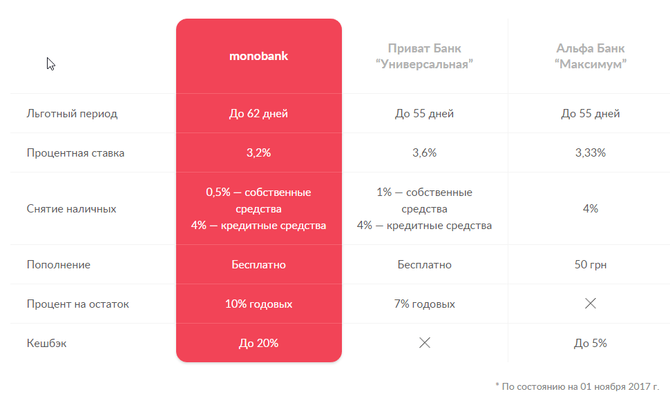 sravnenie_tarifi_monobank_privatbank_alfabank.png